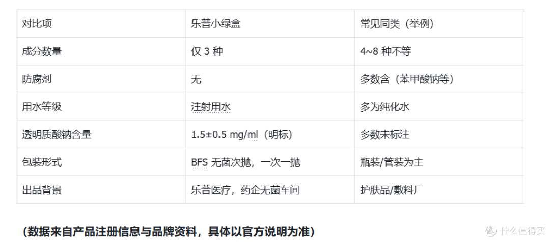 做完光子脸干到卡粉?这个乐普"小绿盒"次抛我回购第3盒了🥹