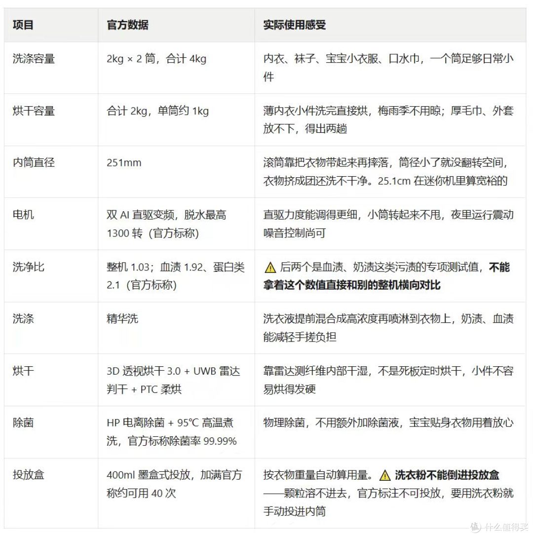 双 11 海尔洗衣机怎么选？CP 筒 + 云溪 5.0 三档方案选购攻略