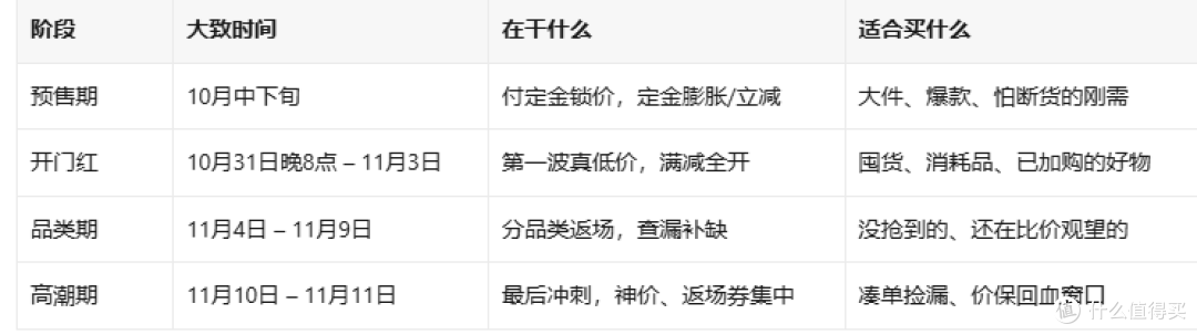 双11优惠规则总拆解:京东/天猫/拼多多/抖音怎么领券?