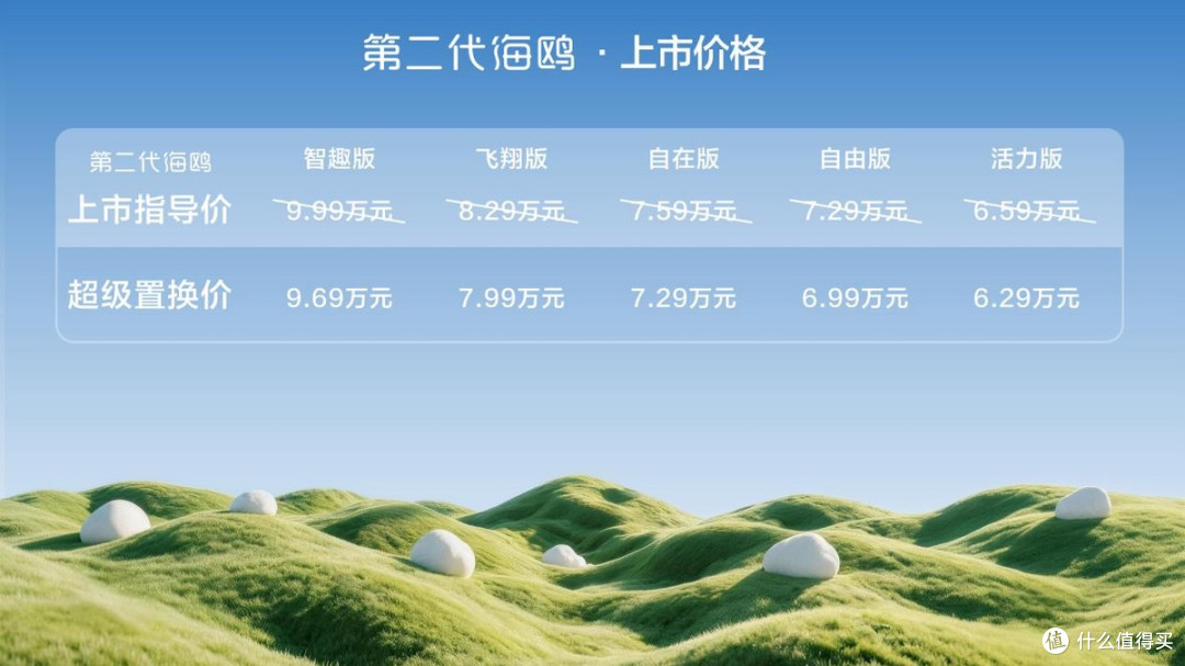 比亚迪第二代海鸥正式上市，超级置换价6.29万起