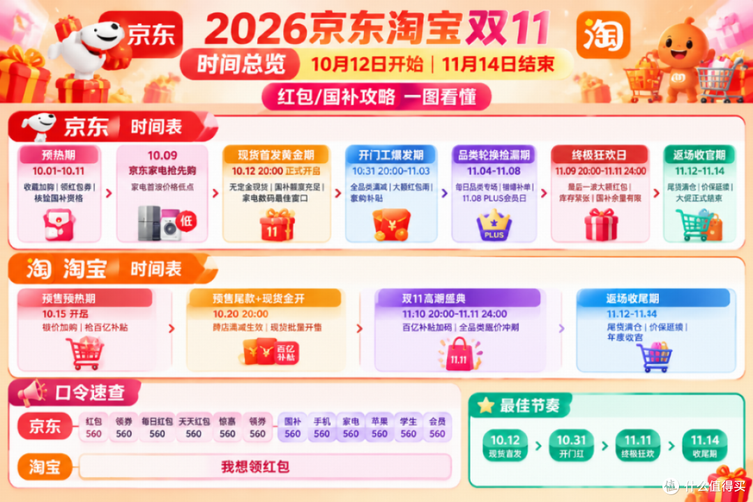 双11优惠规则总拆解:京东/天猫/拼多多/抖音怎么领券?
