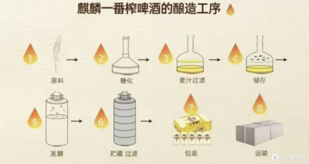 吃海鲜最怕酒抢味?亲测啤酒,第一道麦汁的清爽刚好