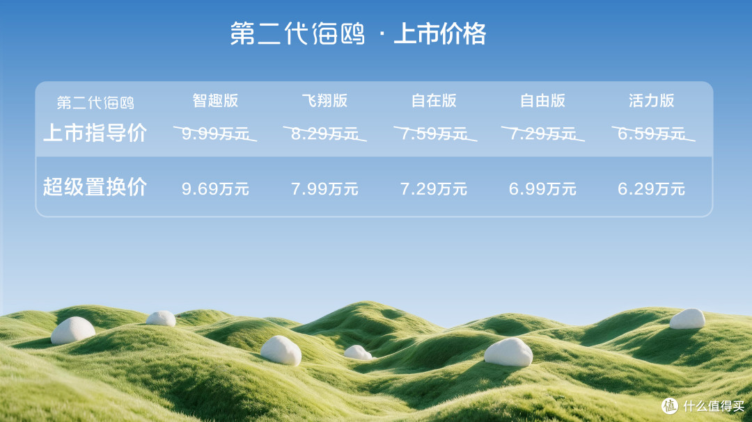 比亚迪第二代海鸥来了,6.59万元起售,这次升级真不小