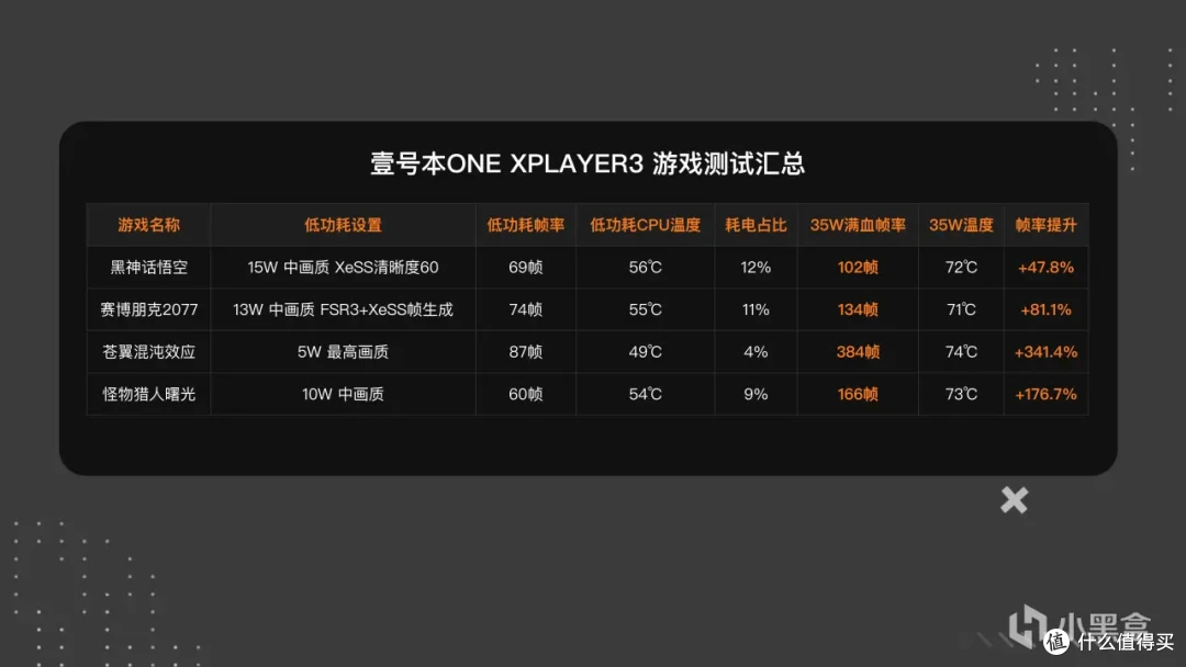 首发英特尔G3E的Win掌机体验怎么样?壹号本OneXPlayer3实测体验