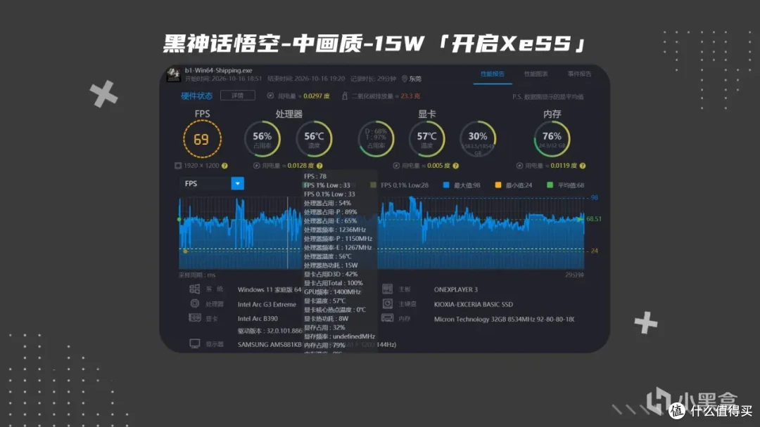 首发英特尔G3E的Win掌机体验怎么样?壹号本OneXPlayer3实测体验