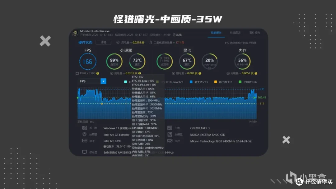 首发英特尔G3E的Win掌机体验怎么样?壹号本OneXPlayer3实测体验