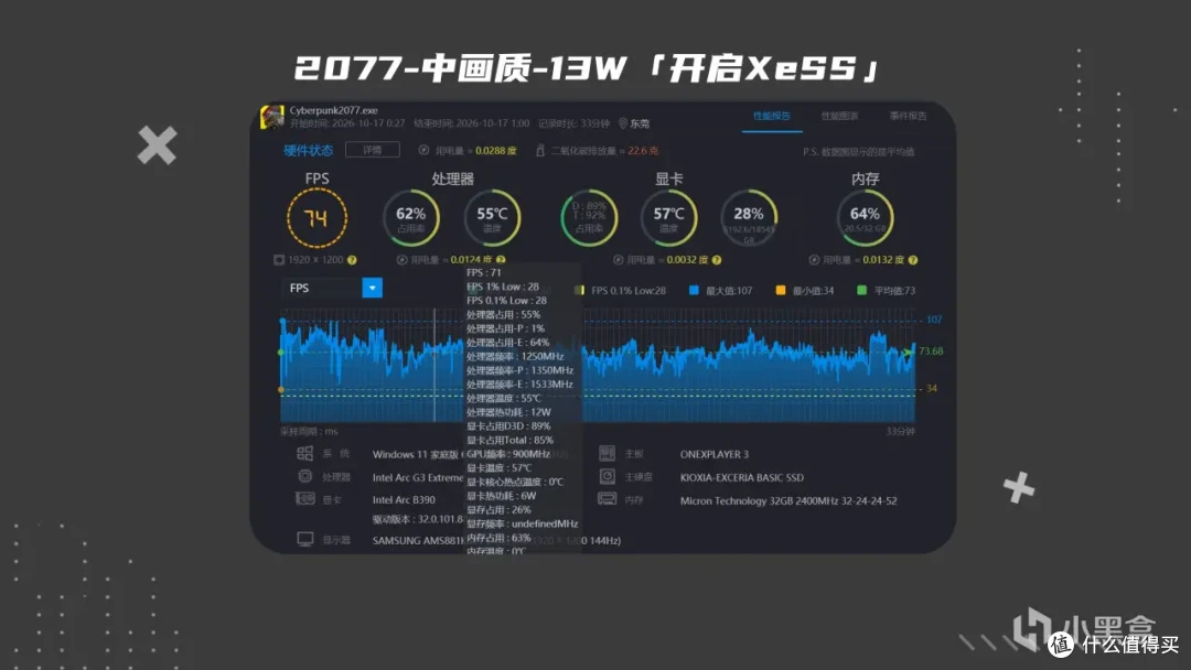 首发英特尔G3E的Win掌机体验怎么样?壹号本OneXPlayer3实测体验