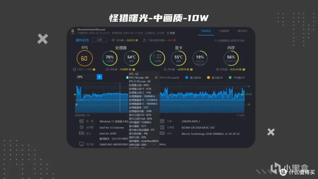 首发英特尔G3E的Win掌机体验怎么样?壹号本OneXPlayer3实测体验