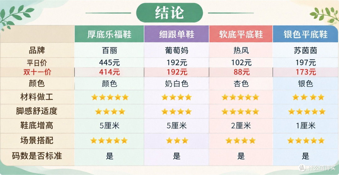 双11必看—4款热门通勤女鞋实测,全方位对比,不花冤枉钱