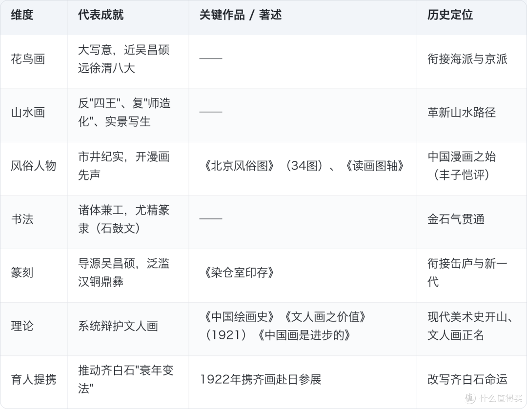 陈师曾在书画方面取得的成就:一个被低估的近现代美术枢纽