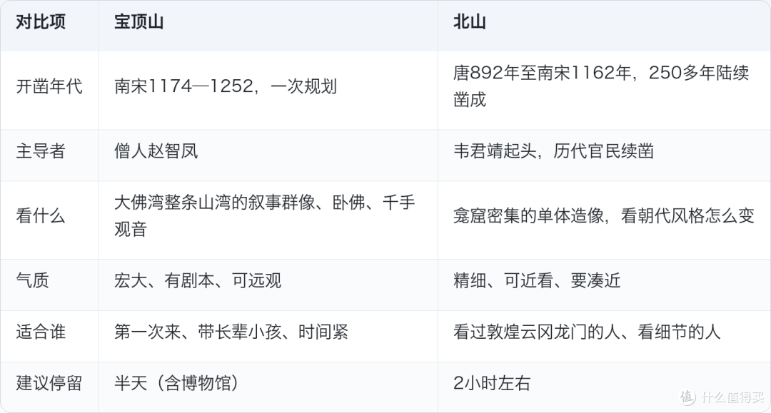 大足石刻一天怎么玩：830只手和只刻半身的卧佛