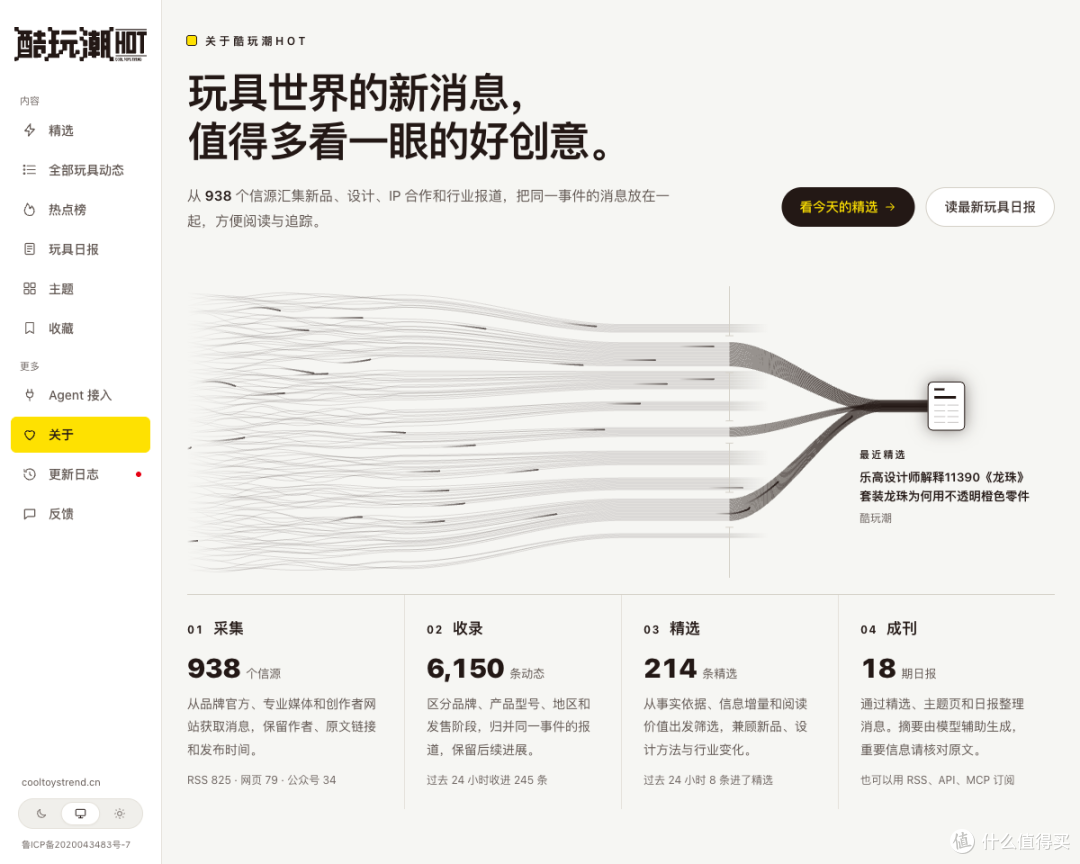 从采集、收录到精选、成刊。图中数据截至 2026 年 10 月 20 日