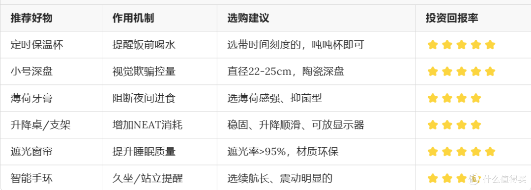 以为没用实际巨瘦!6个日常微习惯,不节食也能逆袭