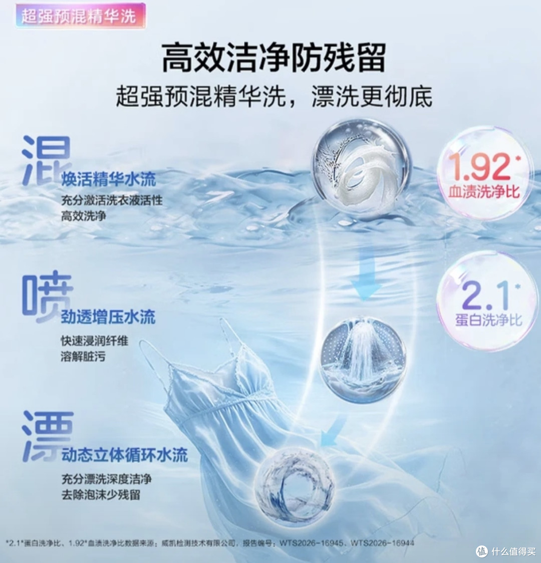 双十一探店,海尔云溪CP筒双筒洗烘机,母婴家庭分区洗护刚需好物