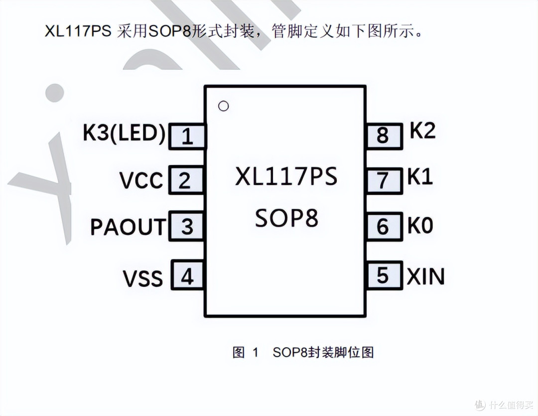 433M发射SOC芯片 XL117PS,SOP8封装,集成编码器,PLL、功率放大