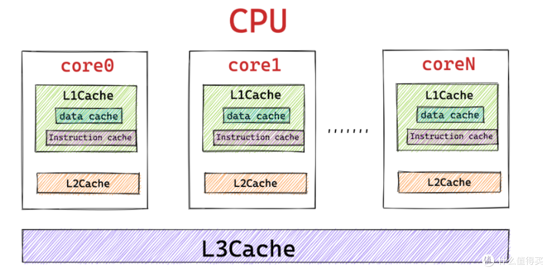 一图看懂CPU:从"看天书"到"懂门道",买电脑再也不怕被忽悠