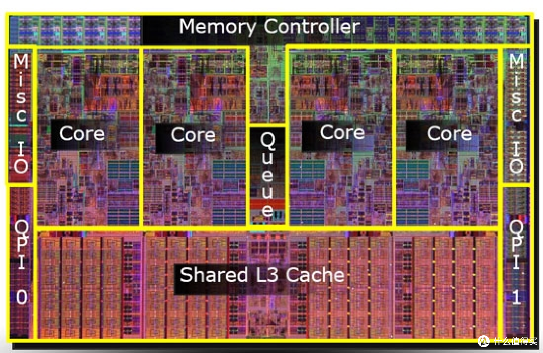 一图看懂CPU:从"看天书"到"懂门道",买电脑再也不怕被忽悠