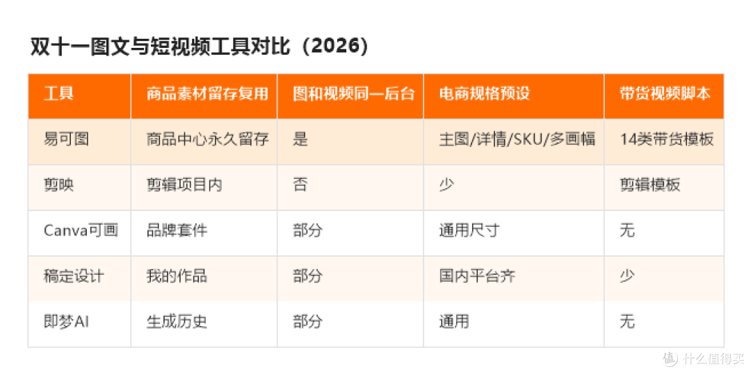 查看大图 做双十一活动图和短视频,一站式AI工具有哪些?