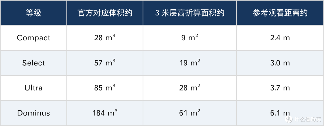 THX 认证是花钱买标?4 个品牌 20 个型号给出答案