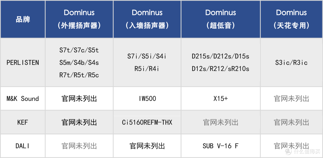 THX 认证是花钱买标?4 个品牌 20 个型号给出答案