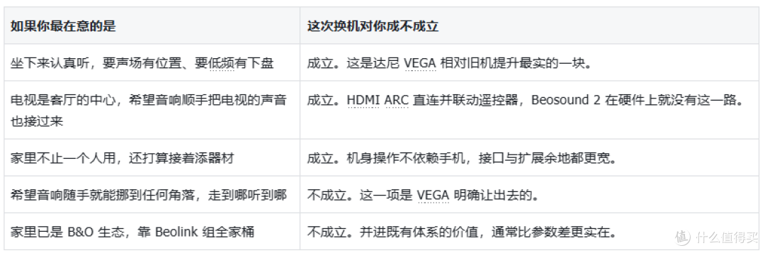 从Beosound 2换到达尼 VEGA：配置升级后，日常的五件事