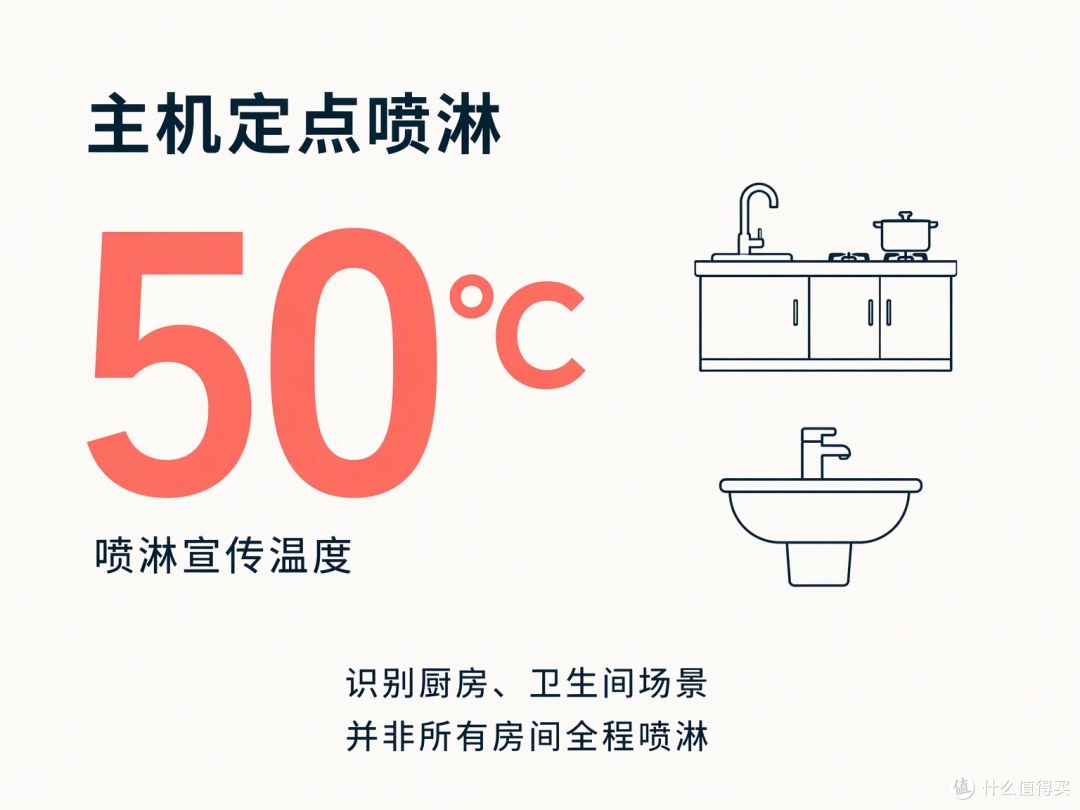 50℃对应定点喷淋，自动开启带有场景条件。