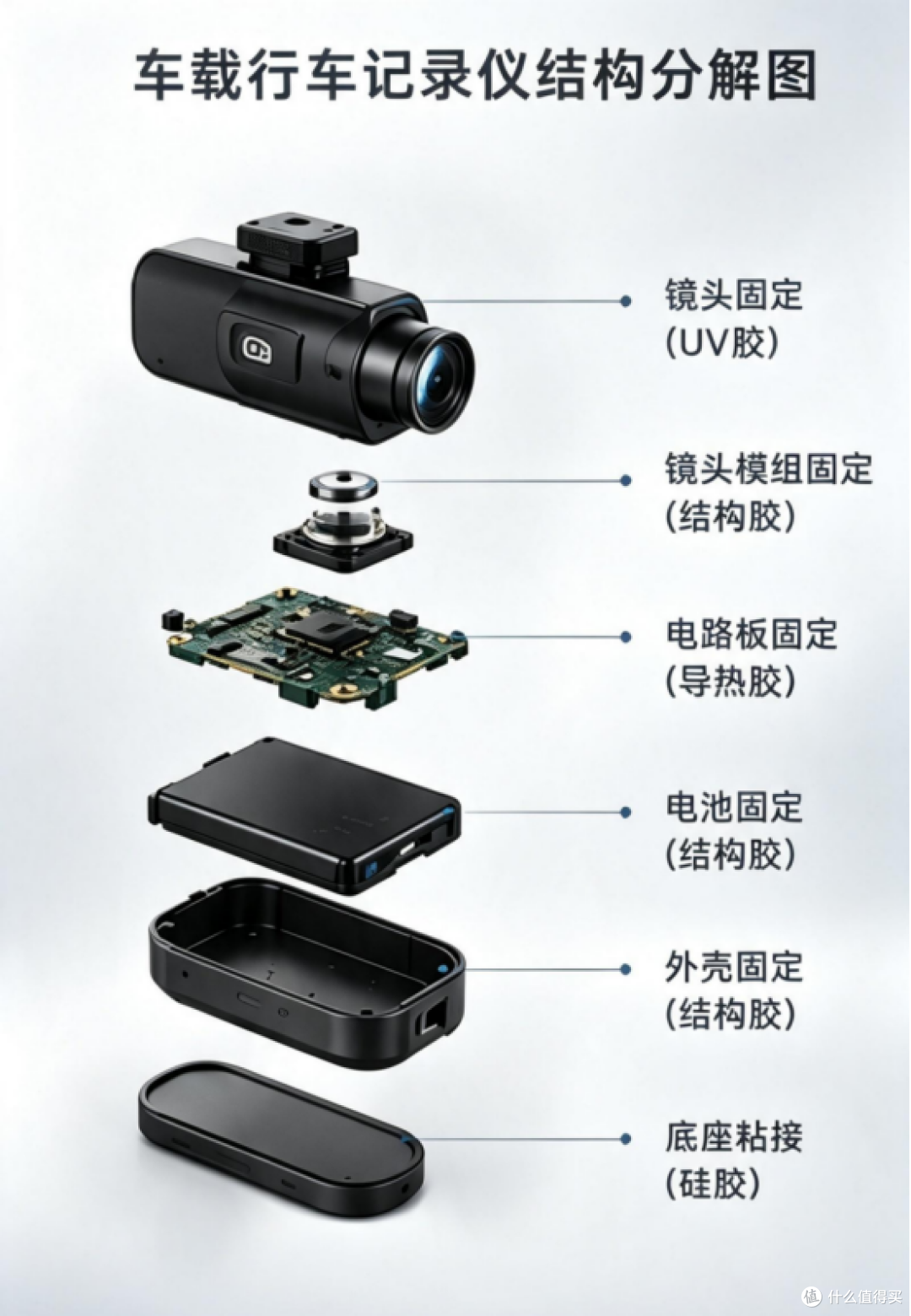 解决激光模组点胶胶水乱跑的实用方案