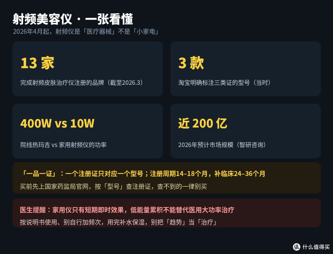 射频美容仪“持证上岗”:几千块的家用热玛吉,三国吵翻了