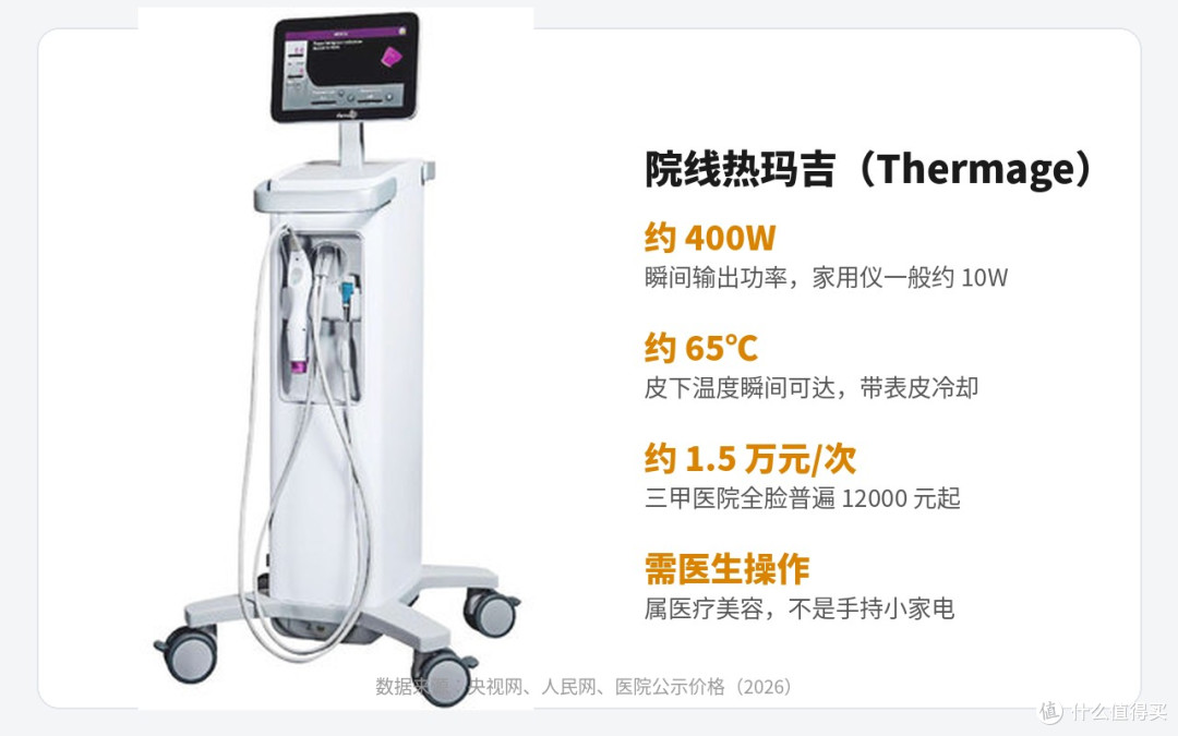 射频美容仪“持证上岗”:几千块的家用热玛吉,三国吵翻了