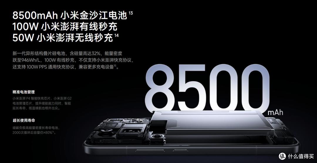 第三方充电器也能近满速,小米 18 Pro Max 充电评测