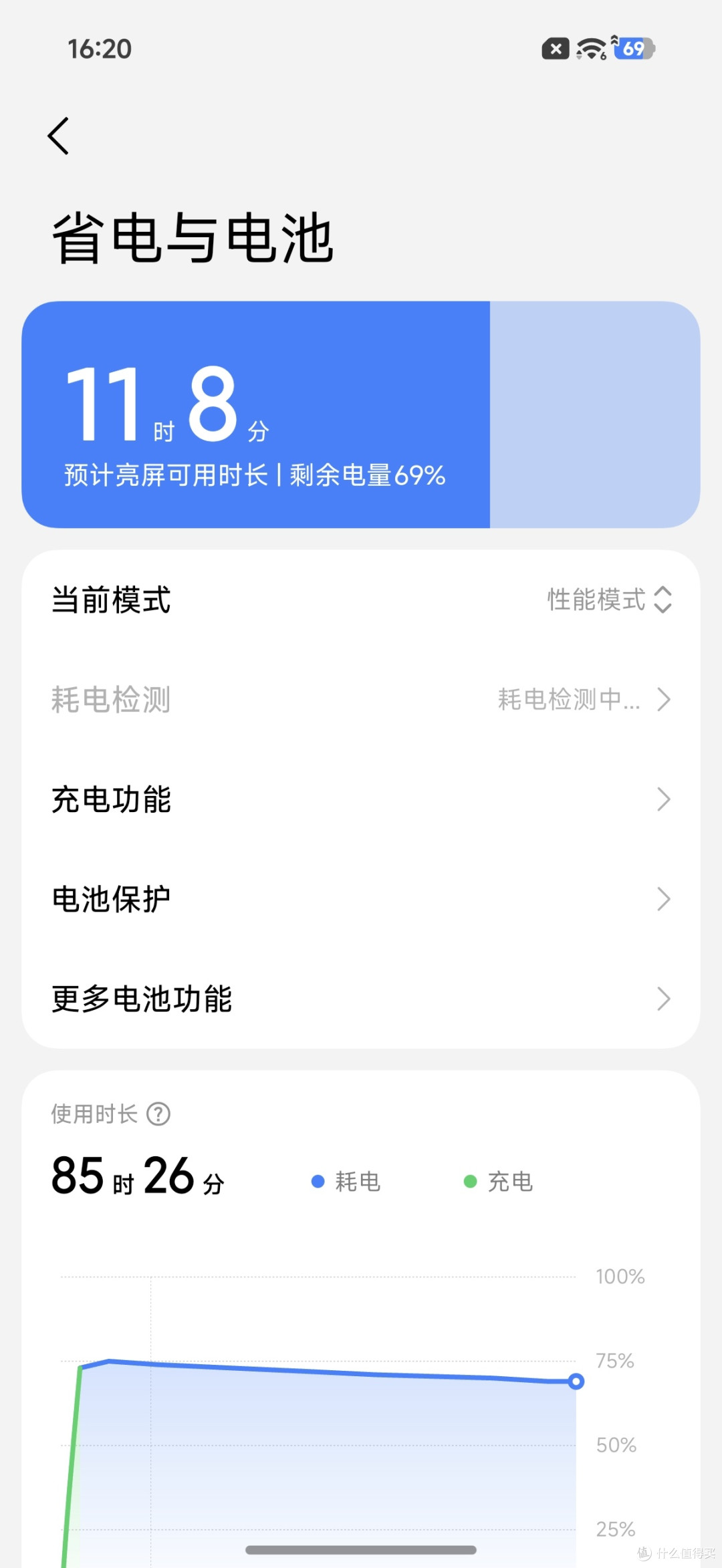 第三方充电器也能近满速,小米 18 Pro Max 充电评测
