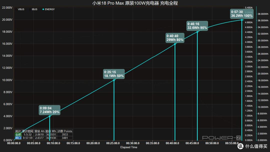 第三方充电器也能近满速,小米 18 Pro Max 充电评测
