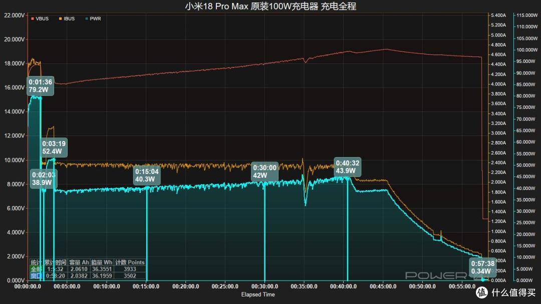 第三方充电器也能近满速,小米 18 Pro Max 充电评测