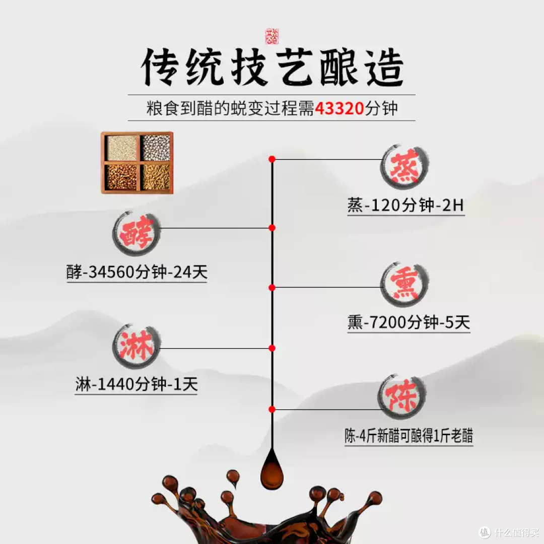 厨房必备！这桶山西老陈醋酸得够味