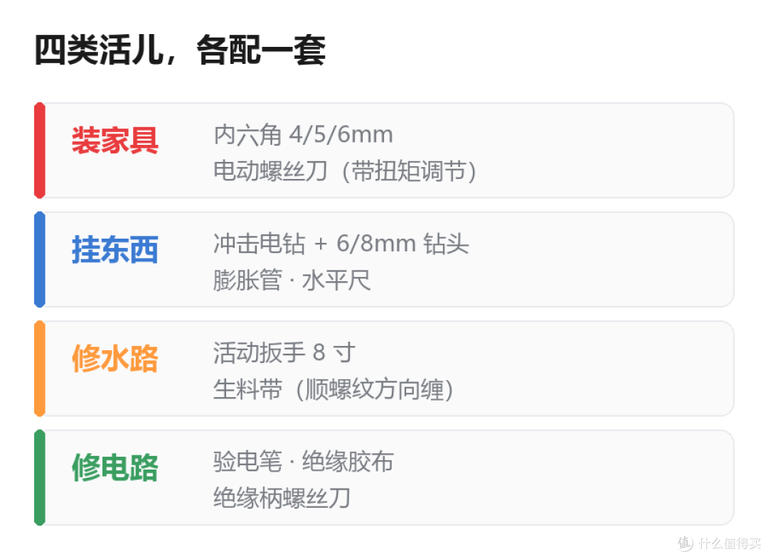 别买工具套装:家里够用的十件,按活儿配