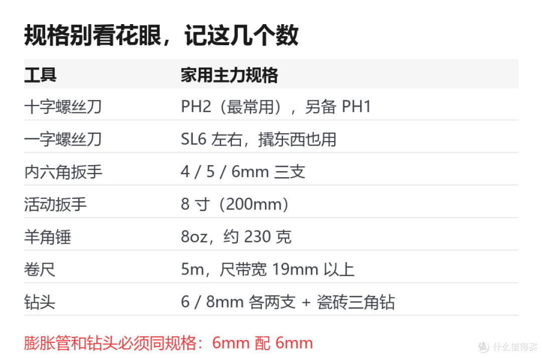 别买工具套装:家里够用的十件,按活儿配