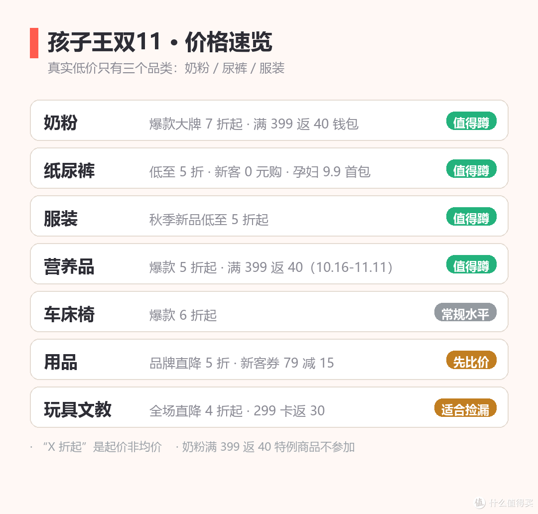 孩子王双11怎么买最省?奶粉7折、尿裤5折,叠加顺序我算清了