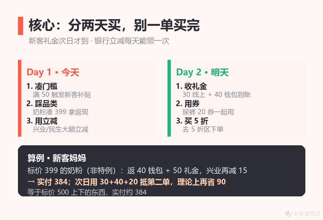 孩子王双11怎么买最省?奶粉7折、尿裤5折,叠加顺序我算清了