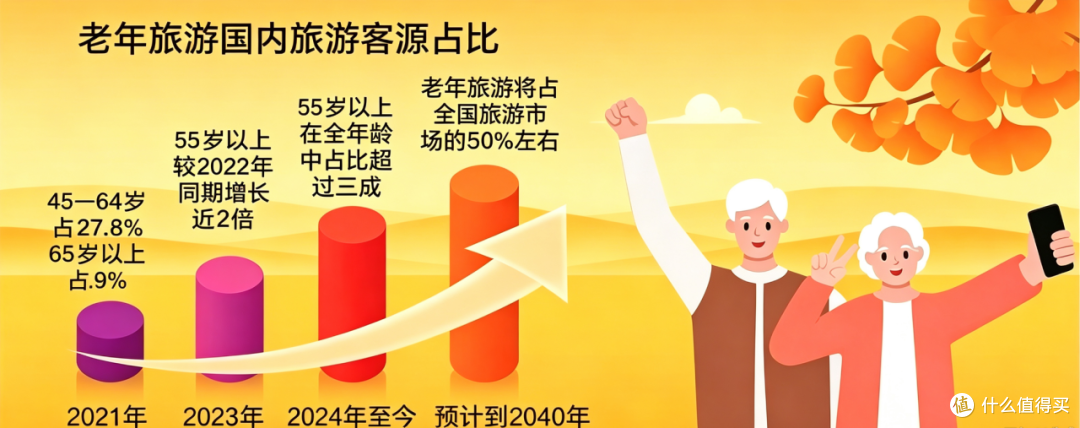 全国古镇的酒吧,淡季都应该改为老年KTV