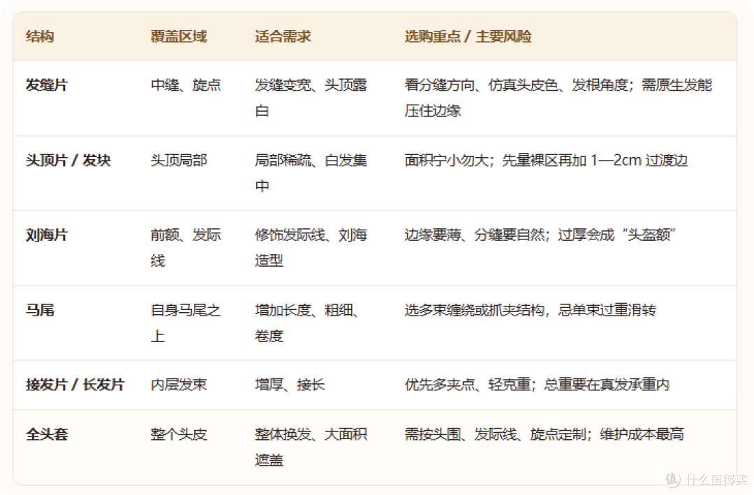 假发片买什么样的比较好?不同发量不同白发情况 对应款式直接说