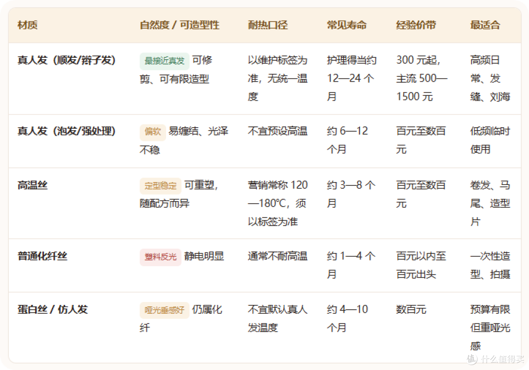 假发片买什么样的比较好?不同发量不同白发情况 对应款式直接说
