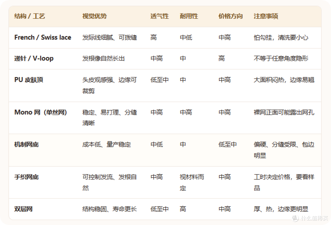 假发片买什么样的比较好?不同发量不同白发情况 对应款式直接说