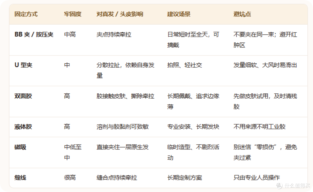假发片买什么样的比较好?不同发量不同白发情况 对应款式直接说
