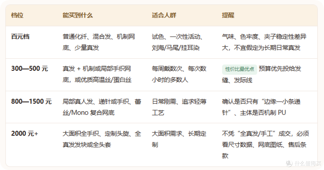 假发片买什么样的比较好?不同发量不同白发情况 对应款式直接说
