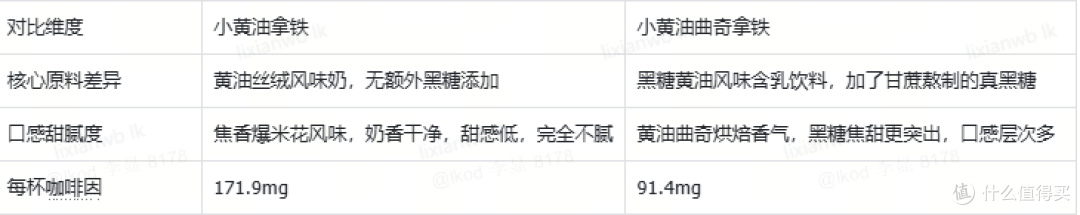 小黄油拿铁和小黄油曲奇拿铁哪个好喝?实测对比告诉你!!