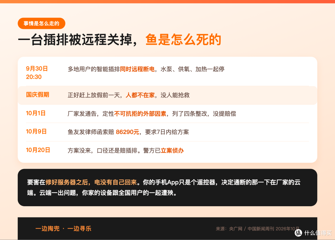 19条鱼死了他算出86290元,厂家只肯赔一个400元的插排
