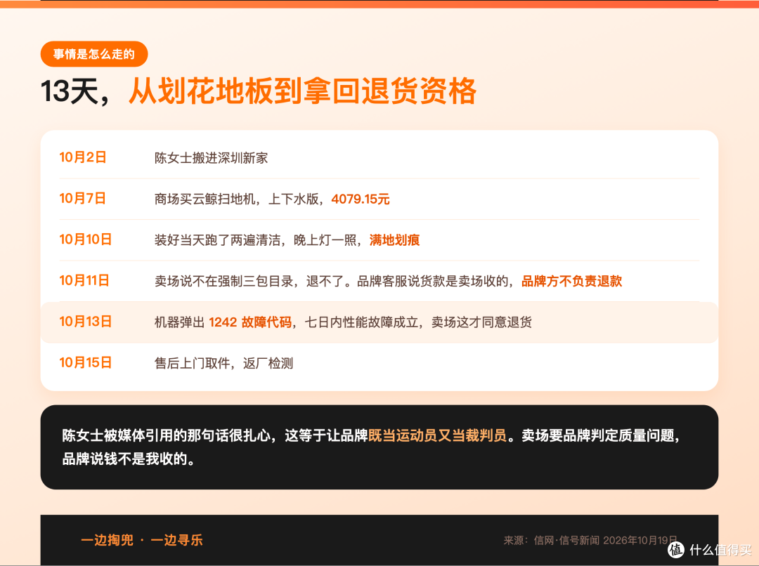 4079元的扫地机划花新家瓷砖,卖场说想退可以,除非机器保持没用过