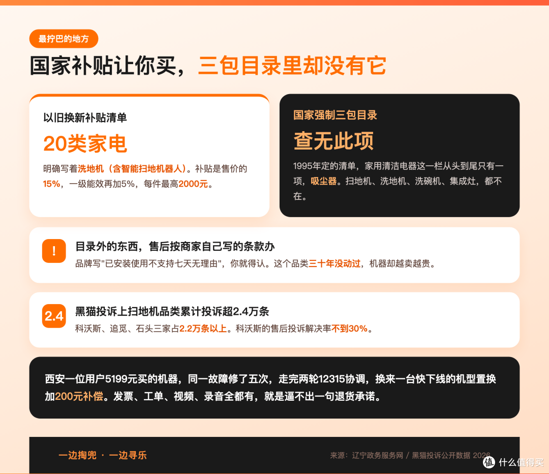 4079元的扫地机划花新家瓷砖,卖场说想退可以,除非机器保持没用过