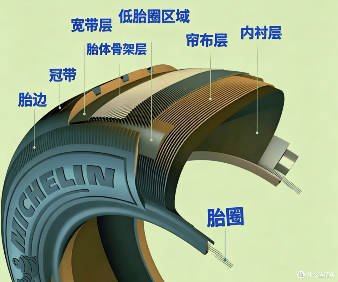 2026轮胎天梯表,最详细的轮胎选购攻略,买轮胎不被坑看这篇,无广无水