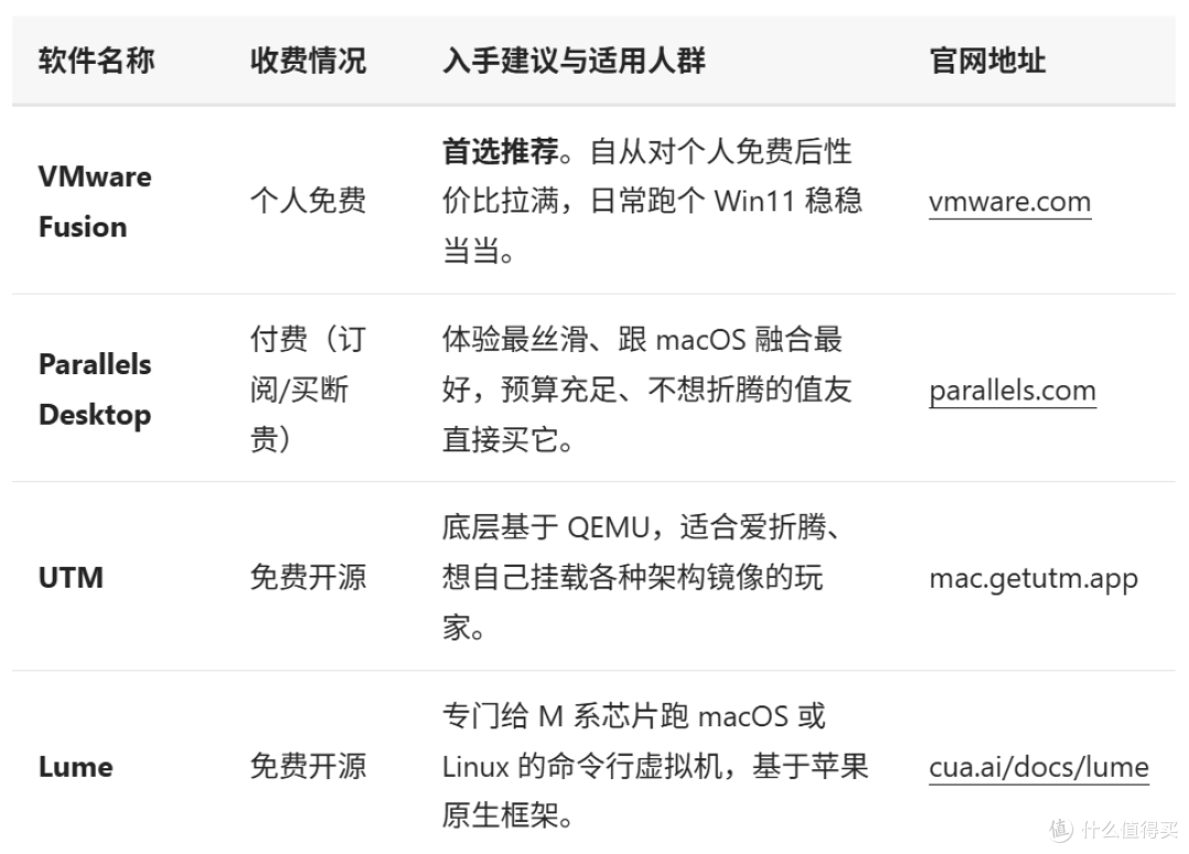 新Mac到手装什么?老用户私藏8类生产力清单,按需挑不踩坑